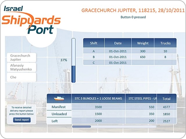 Shipyards port - Internal management system